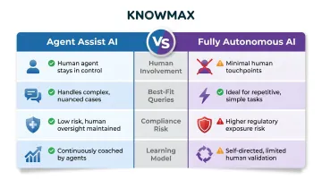 Agent assist versus fully autonomous AI side-by-side comparison infographic healthcare