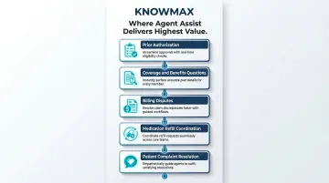 Agent assist AI top five healthcare support use cases process flow diagram