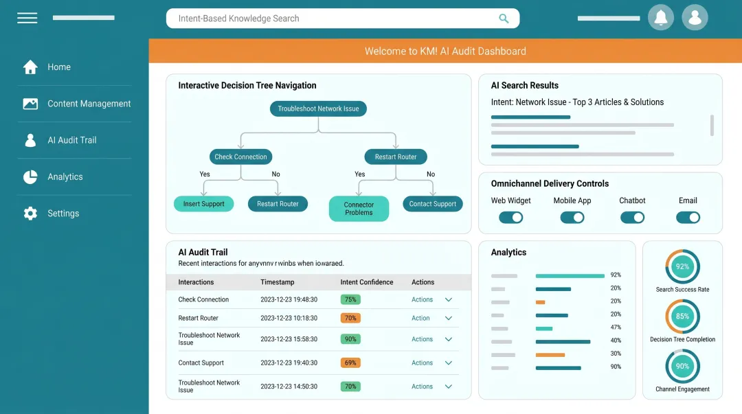 Knowmax AI knowledge base platform dashboard showing search retrieval and decision tree navigation