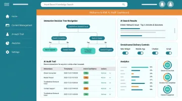 Knowmax AI knowledge base platform dashboard showing search retrieval and decision tree navigation