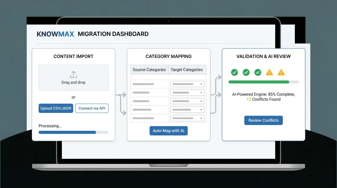 Knowmax knowledge base platform bulk upload and migration dashboard interface