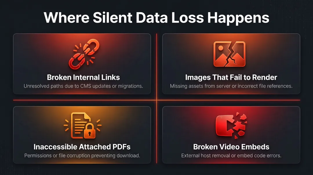 Four types of silent data loss during knowledge base migration broken assets overview