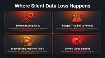 Four types of silent data loss during knowledge base migration broken assets overview