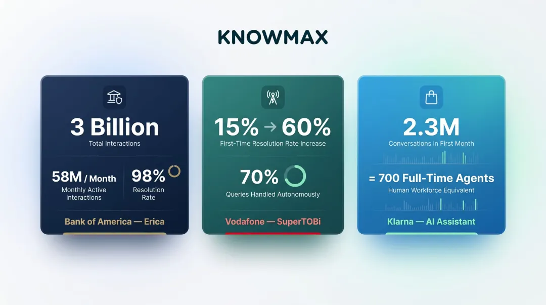 Real-world virtual agent performance statistics Erica SuperTOBi and Klarna comparison