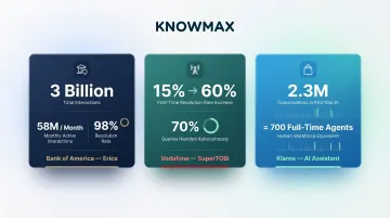 Real-world virtual agent performance statistics Erica SuperTOBi and Klarna comparison