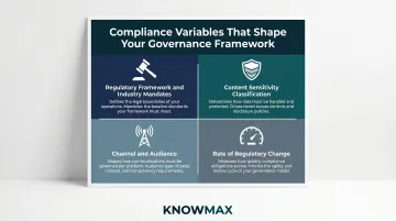 Four key compliance variables shaping knowledge base governance framework structure