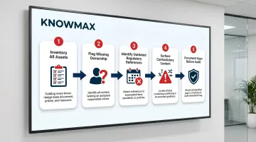 5-step knowledge base compliance audit process flow for regulated industries