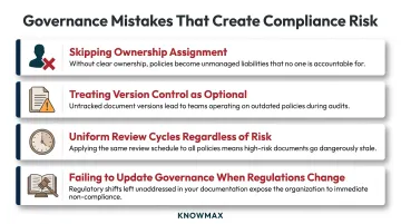 Four common knowledge base governance mistakes causing compliance failures in regulated industries