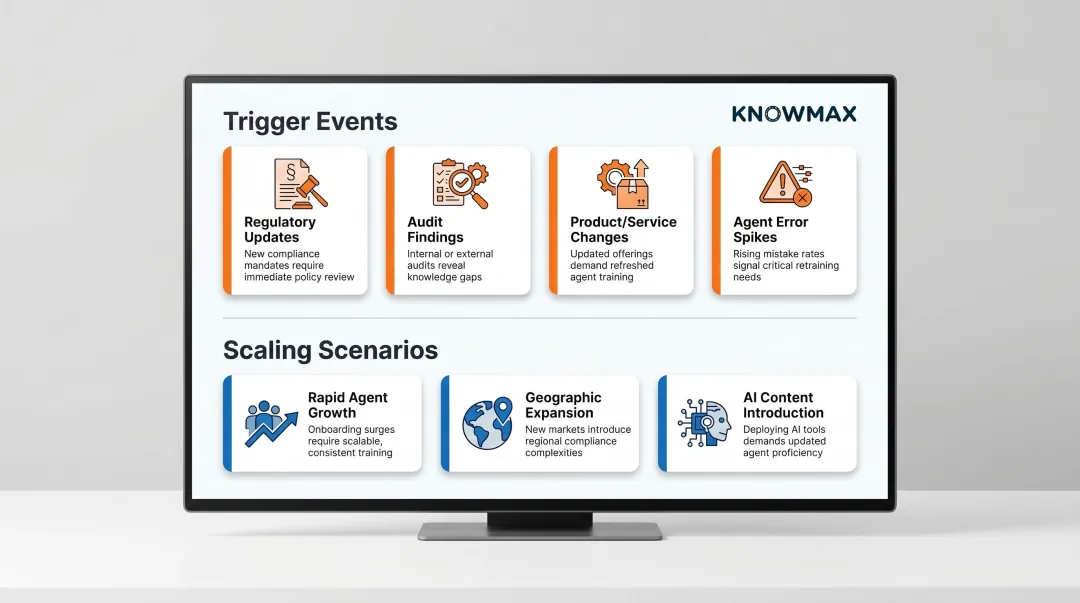 Knowledge base governance trigger events and scaling scenarios requiring framework review