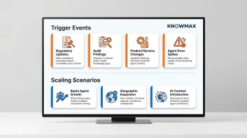 Knowledge base governance trigger events and scaling scenarios requiring framework review