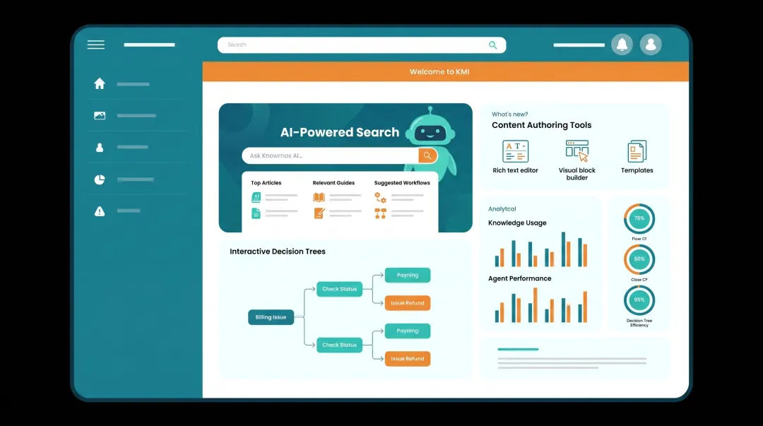 Knowmax AI-powered knowledge base platform interface with decision tree and search features