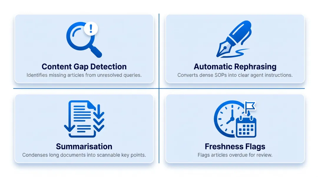 4 AI authoring capabilities for keeping knowledge base content current and accurate