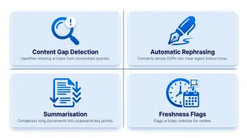 4 AI authoring capabilities for keeping knowledge base content current and accurate