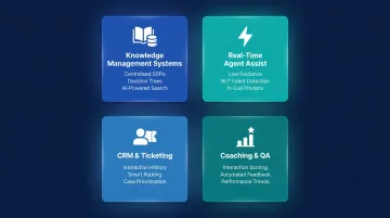 Four core agent enablement software categories knowledge CRM coaching real-time assist