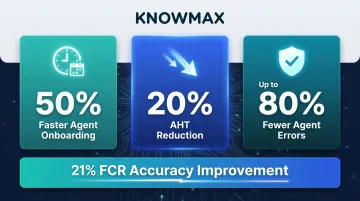 Telecom AI knowledge base results showing onboarding speed AHT and error reduction gains