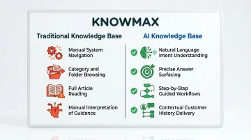 Traditional knowledge base versus AI knowledge base four-step process comparison