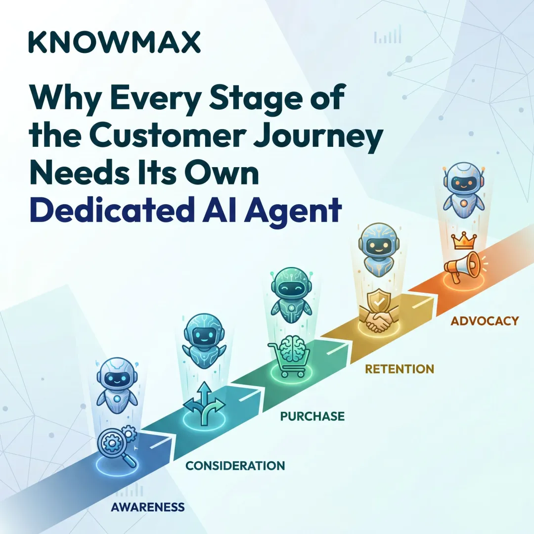 Why Every Stage of the Customer Journey Needs Its Own Dedicated AI Agent