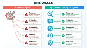 Generic AI agent versus specialized stage-specific agent capability mismatch comparison