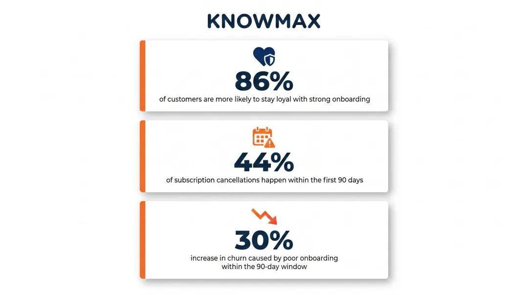 Customer onboarding statistics showing churn risk loyalty and cancellation rate data