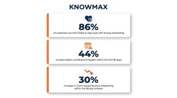 Customer onboarding statistics showing churn risk loyalty and cancellation rate data