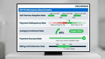 Five utility self-service payment KPI benchmarks scorecard with targets and performance ranges