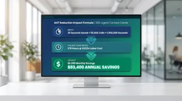 AHT reduction cost savings calculation breakdown for 200-agent contact center