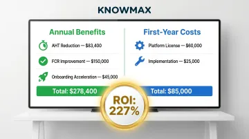 Agent assist platform ROI calculation example showing 227 percent first-year return
