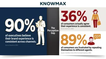 Customer experience channel consistency gap statistics executives versus consumers perception