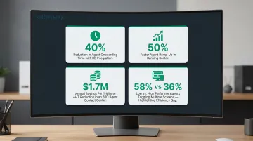 Knowledge base integration impact on agent onboarding time handle time and operational savings