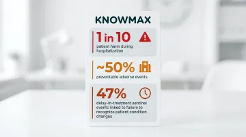 Healthcare knowledge gap patient safety statistics infographic showing preventable adverse events data