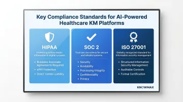 Healthcare AI platform compliance requirements HIPAA SOC 2 ISO 27001 comparison breakdown