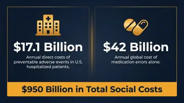Annual financial cost of preventable medical errors and medication mistakes global statistics
