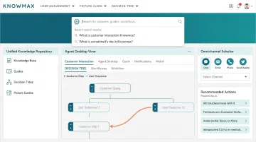 Knowmax knowledge management platform interface showing omnichannel delivery and agent desktop integration