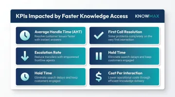 Five KPIs impacted by faster knowledge access in contact centers