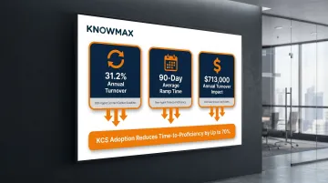 Contact center agent onboarding cost and turnover impact financial breakdown infographic
