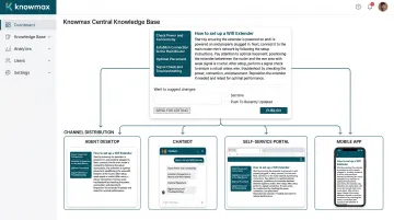 Knowmax omnichannel knowledge base interface connecting agents chatbots and self-service portals