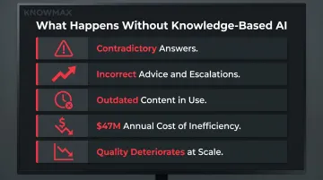 Five operational failures in contact centers without knowledge-based AI management