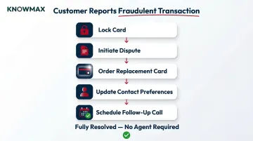 Agentic AI banking fraud resolution five autonomous steps without human agent