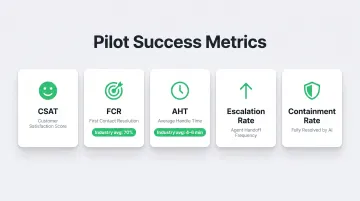 Five agentic AI pilot KPI metrics with industry benchmarks for CX deployment