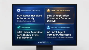 Agentic AI business impact four dimensions operational efficiency satisfaction scalability empowerment