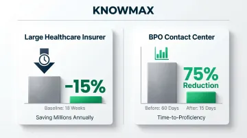 Healthcare contact center onboarding improvement metrics showing time-to-proficiency reduction results