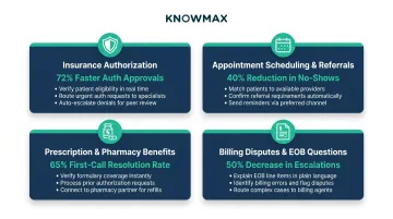 Four healthcare contact center decision tree use cases insurance billing referral pharmacy