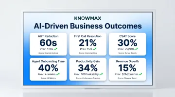 Generative AI contact center business outcomes showing AHT FCR CSAT and onboarding improvements