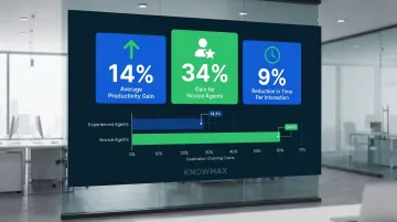 Real-time AI agent assist performance metrics showing 14–34 percent productivity gains