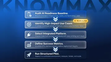 5-step generative AI contact center deployment process from audit to pilot rollout