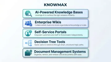 Five knowledge management software categories comparison infographic for 2026