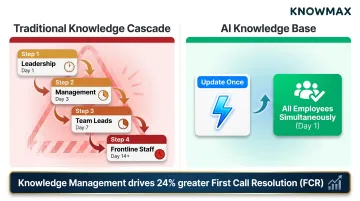 Traditional knowledge cascade delay versus AI knowledge base instant dissemination comparison
