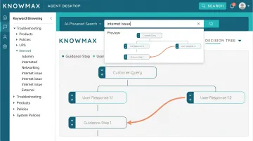Knowmax knowledge management platform agent desktop showing hybrid search and decision tree interface