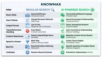 Regular search versus AI-powered knowledge base search eight-dimension comparison table