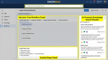 Knowmax agent assist dashboard showing AI knowledge search and decision tree interface